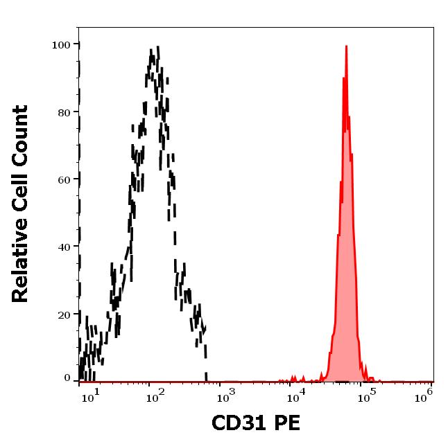 ED7342_FC_Histogram