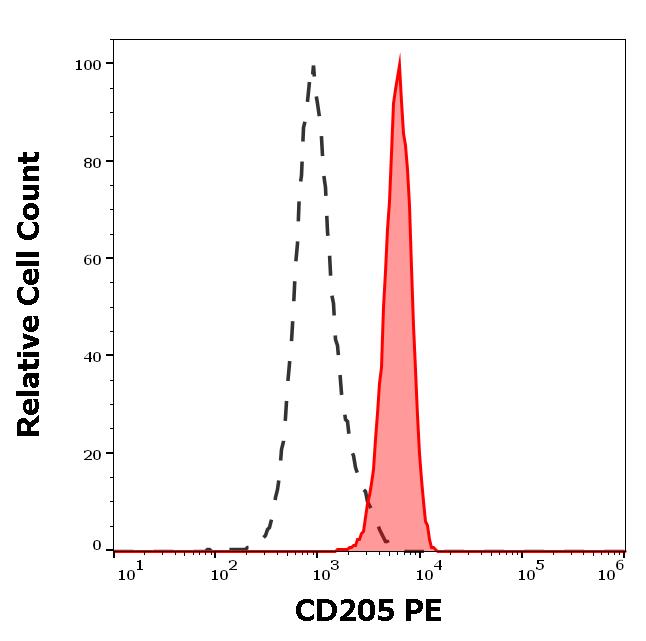 1P-669_FC_Histogram