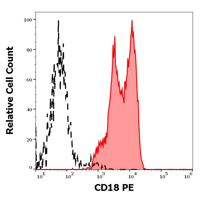 1P-216_FC_Histogram