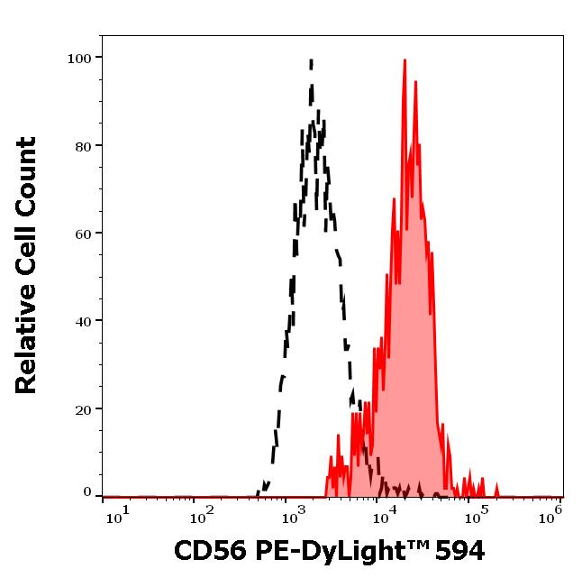 ED7272_FC_Histogram