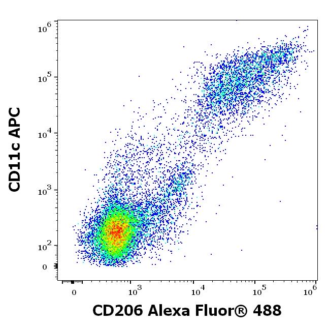 A4-782_FC_Dot-plot