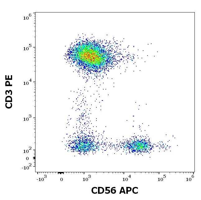 ED7259_FC_Dot-plot