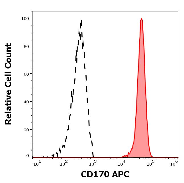 1A-156_FC_Histogram