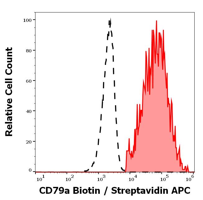 1B-869_FC_Histogram