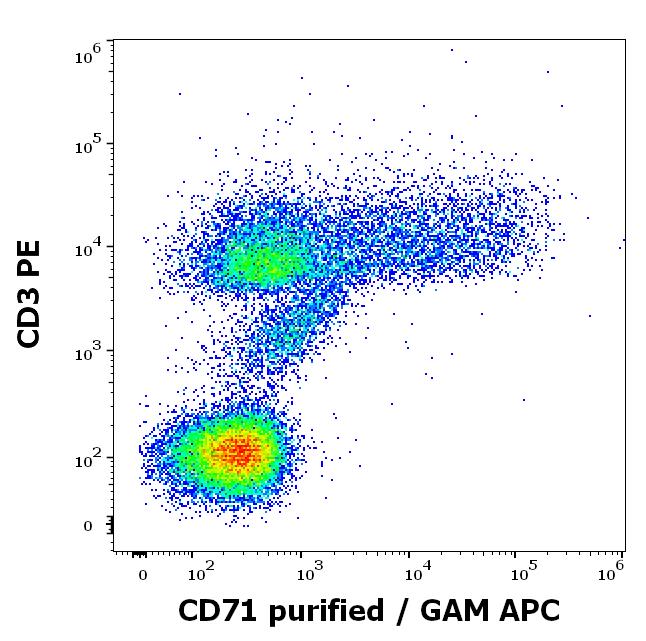 11-235_FC_Dot-plot