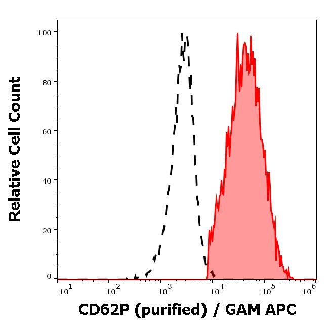 11-667_FC_Histogram