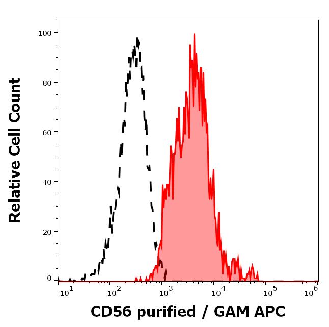11-231_FC_Histogram