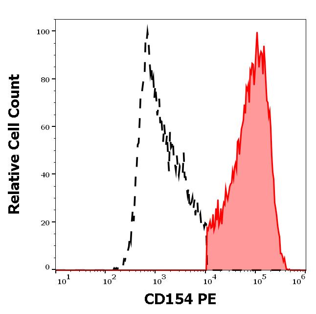 1P-781_FC_Histogram