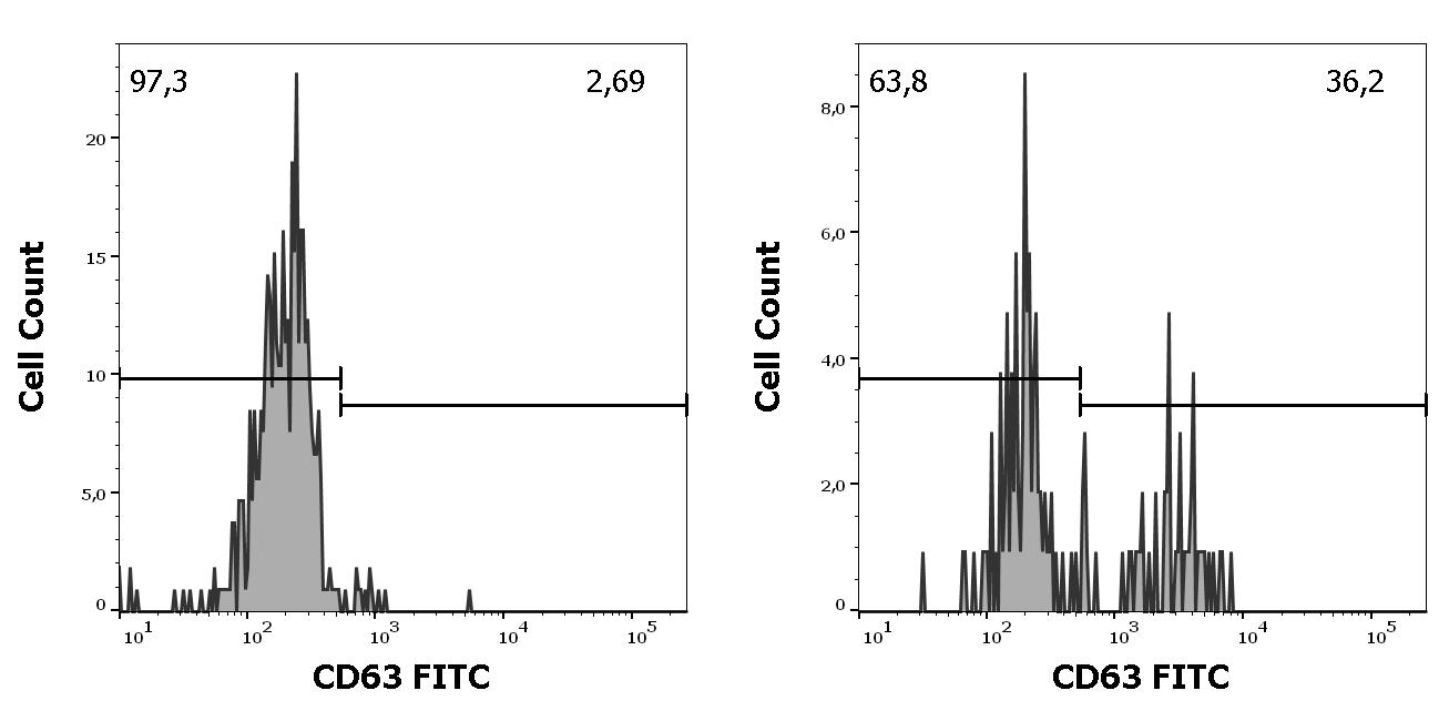 ED7652_FC_Histogram