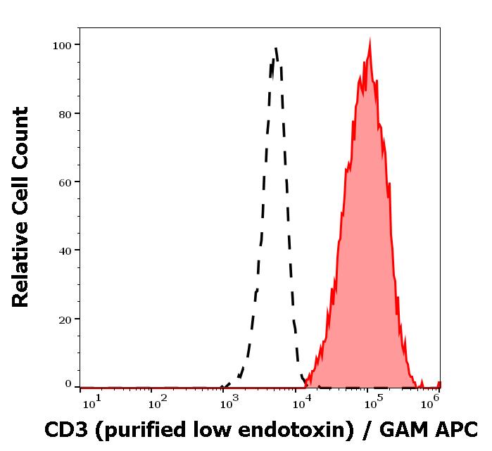 12-514_FC_Histogram