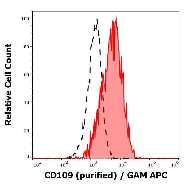 11-131_FC_Histogram