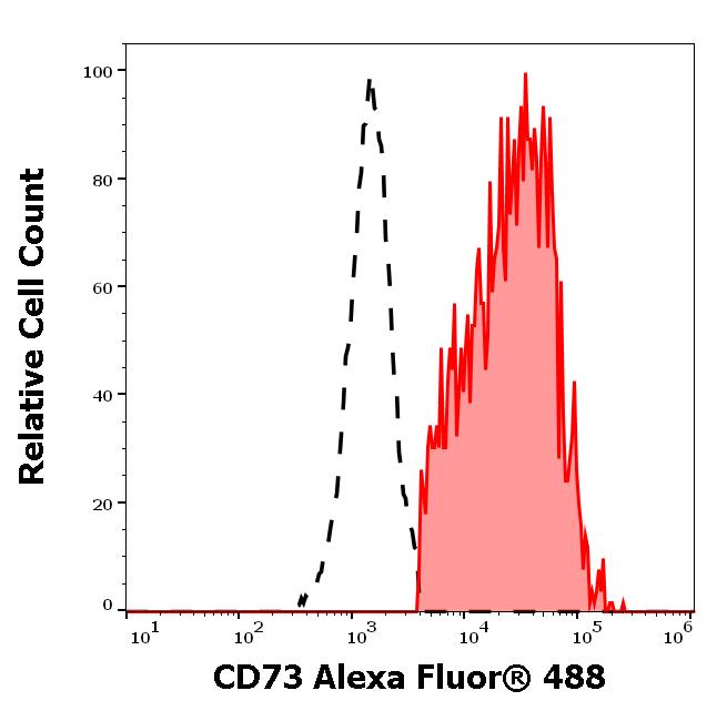 A6-675_FC_Histogram