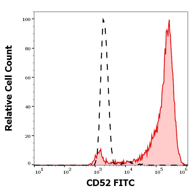 1F-878_FC_Histogram