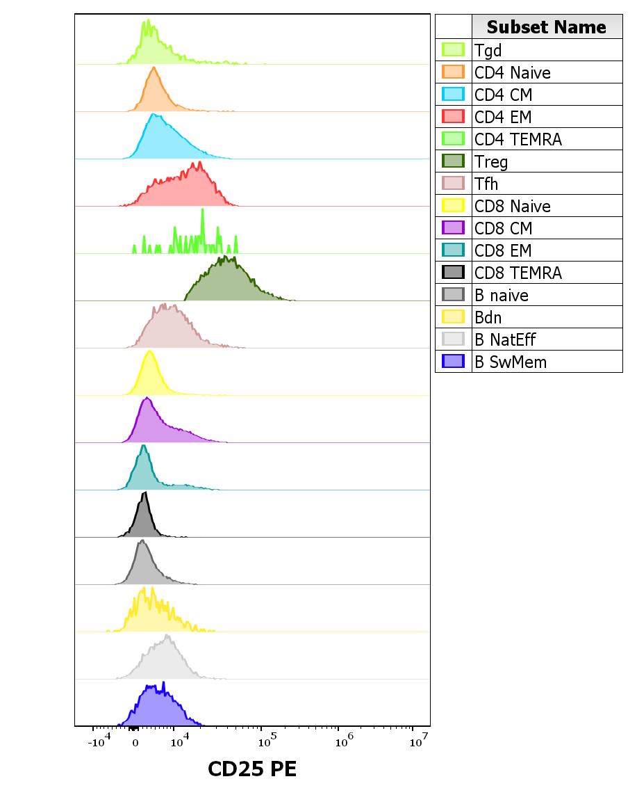 1P-218_FC_CDMaps-Histogram_Adaptive