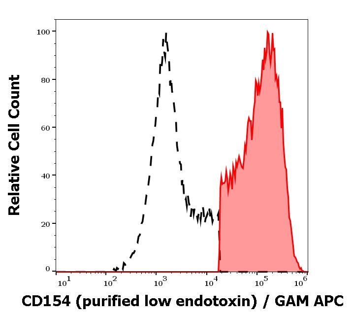 12-781_FC_Histogram