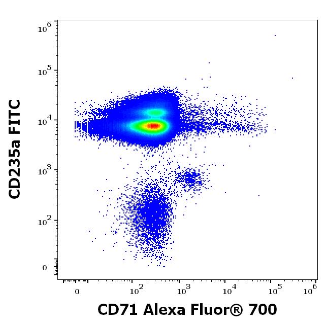 ED7164_FC_Dot-plot