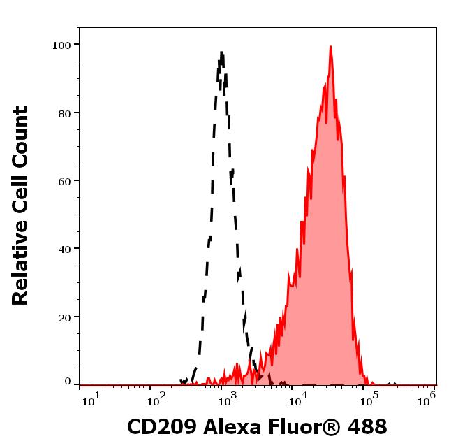 A4-640_FC_Histogram