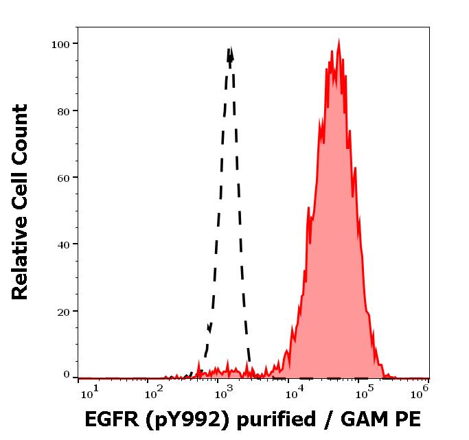 11-575_FC_Histogram