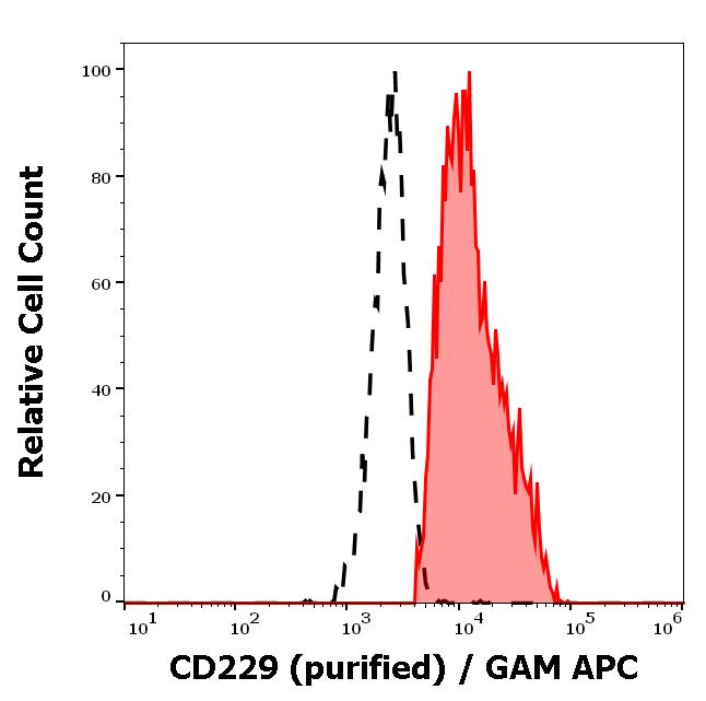 11-618_FC_Histogram