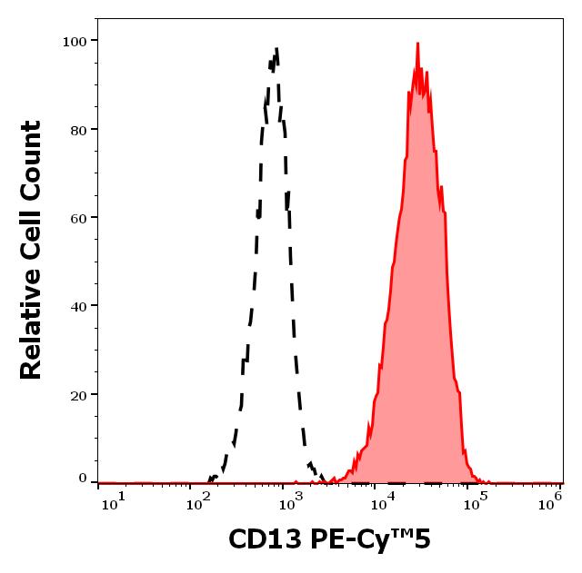 T8-396_FC_Histogram