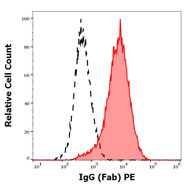 1P-176_FC_Histogram