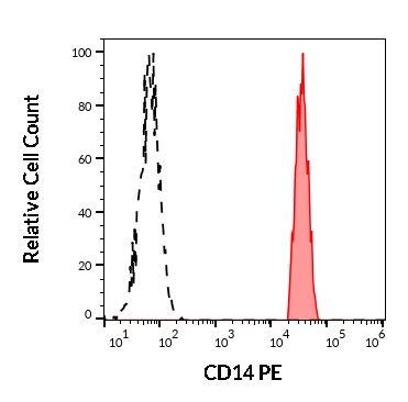 1P-212_FC_Histogram