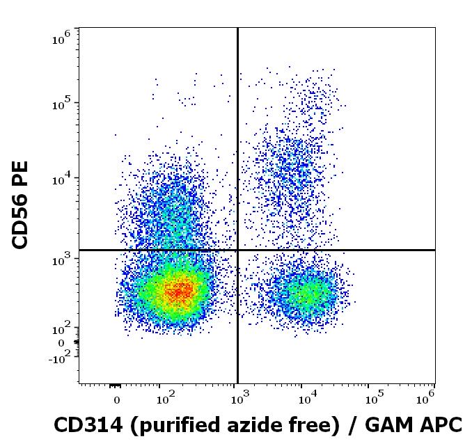 10-650_FC_Dot-plot