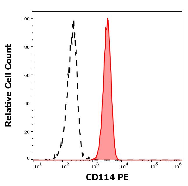 1P-157_FC_Histogram