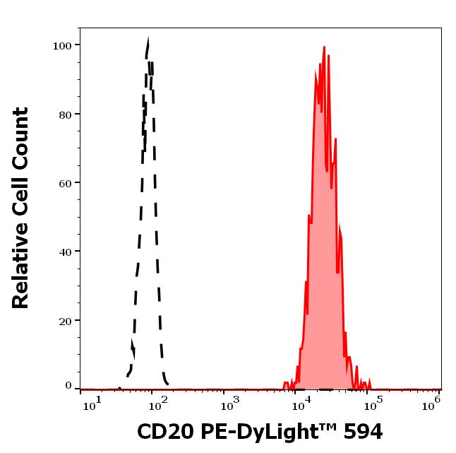 T5-638_FC_Histogram
