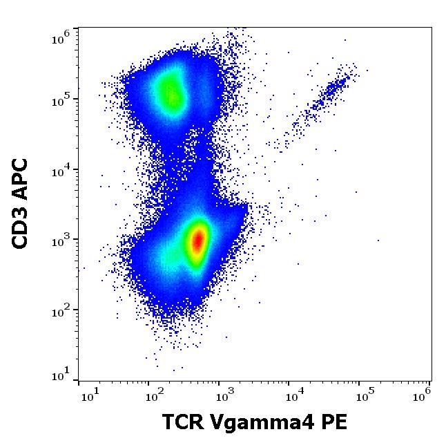 1P-904_FC_Dot-plot