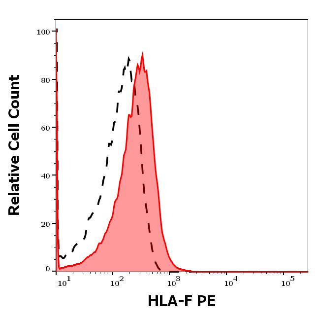 1P-823_FC_Histogram_2