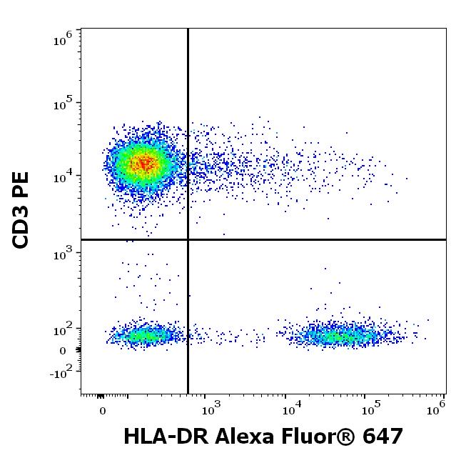 A6-690_FC_Dot-plot