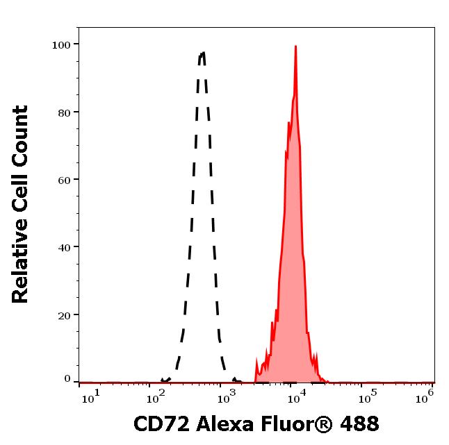 A4-310_FC_Histogram