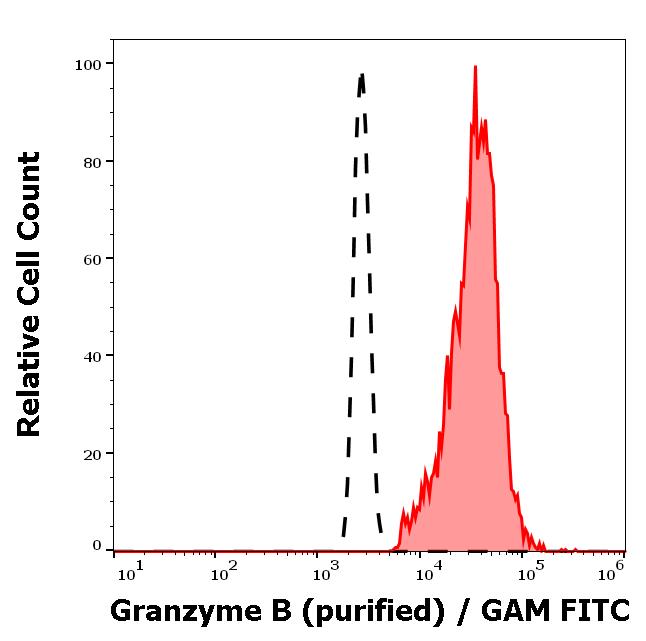 11-634_FC_Histogram