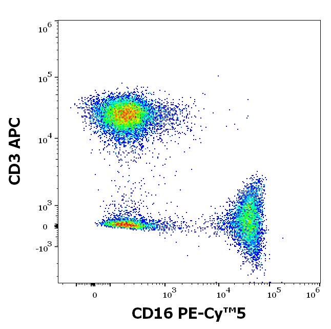 T8-646_FC_Dot-plot