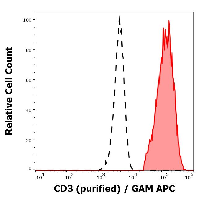 11-631_FC_Histogram