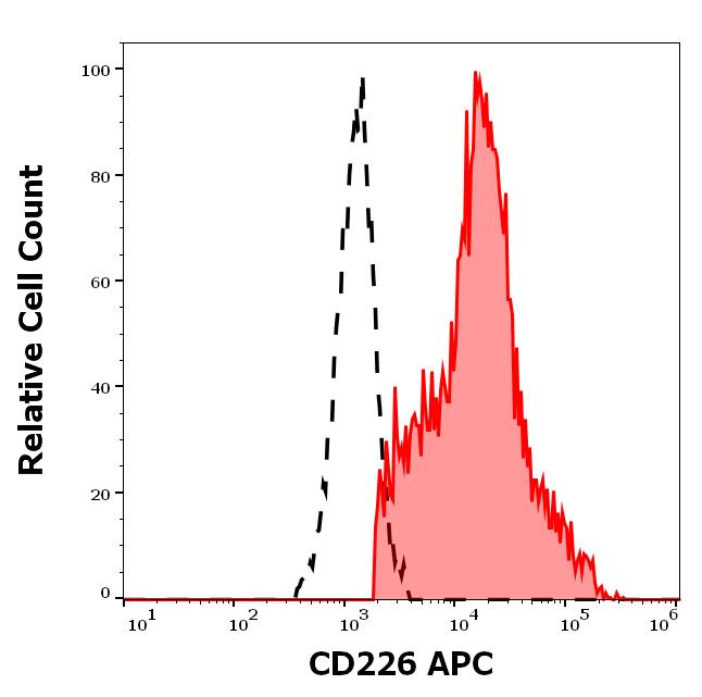 1A-926_FC_Histogram