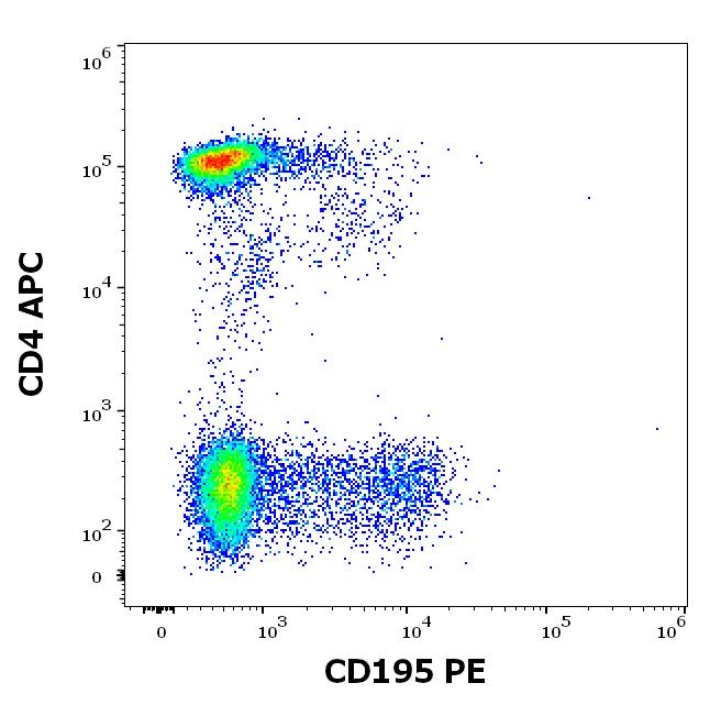 1P-707_FC_Dot-plot