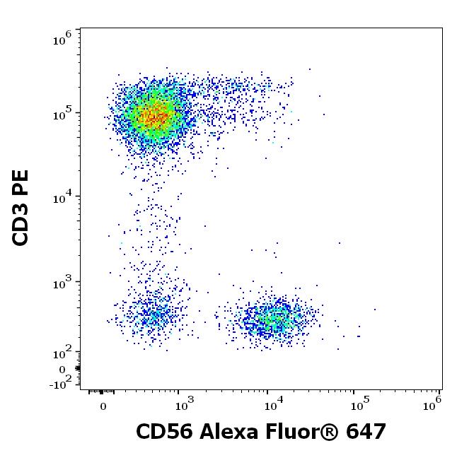 A6-231_FC_Dot-plot
