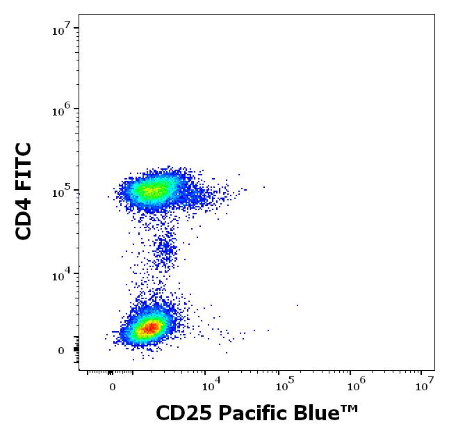 PB-218_FC_Dot-plot_2