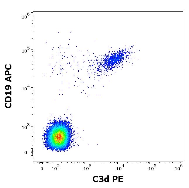 1P-955_FC_Dot-plot