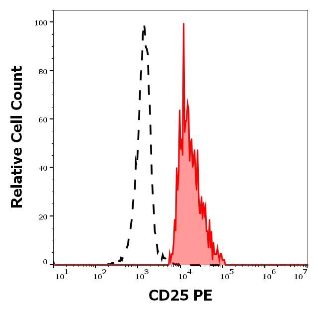 1P-218_FC_Histogram_2