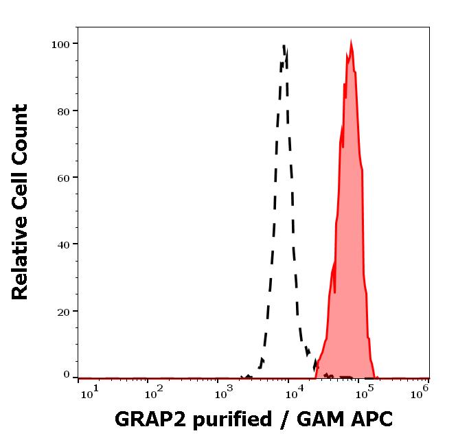 11-639_FC_Histogram