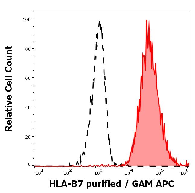 11-547_FC_Histogram