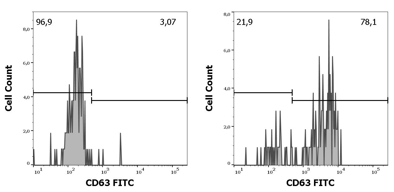 ED7639_FC_Histogram