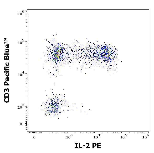 1P-936_FC_Dot-plot