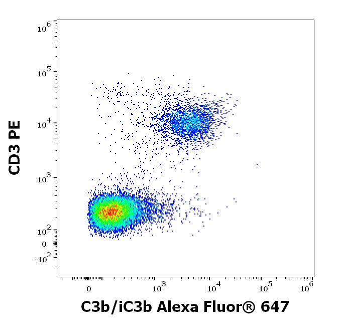 A6-950_FC_Dot-plot