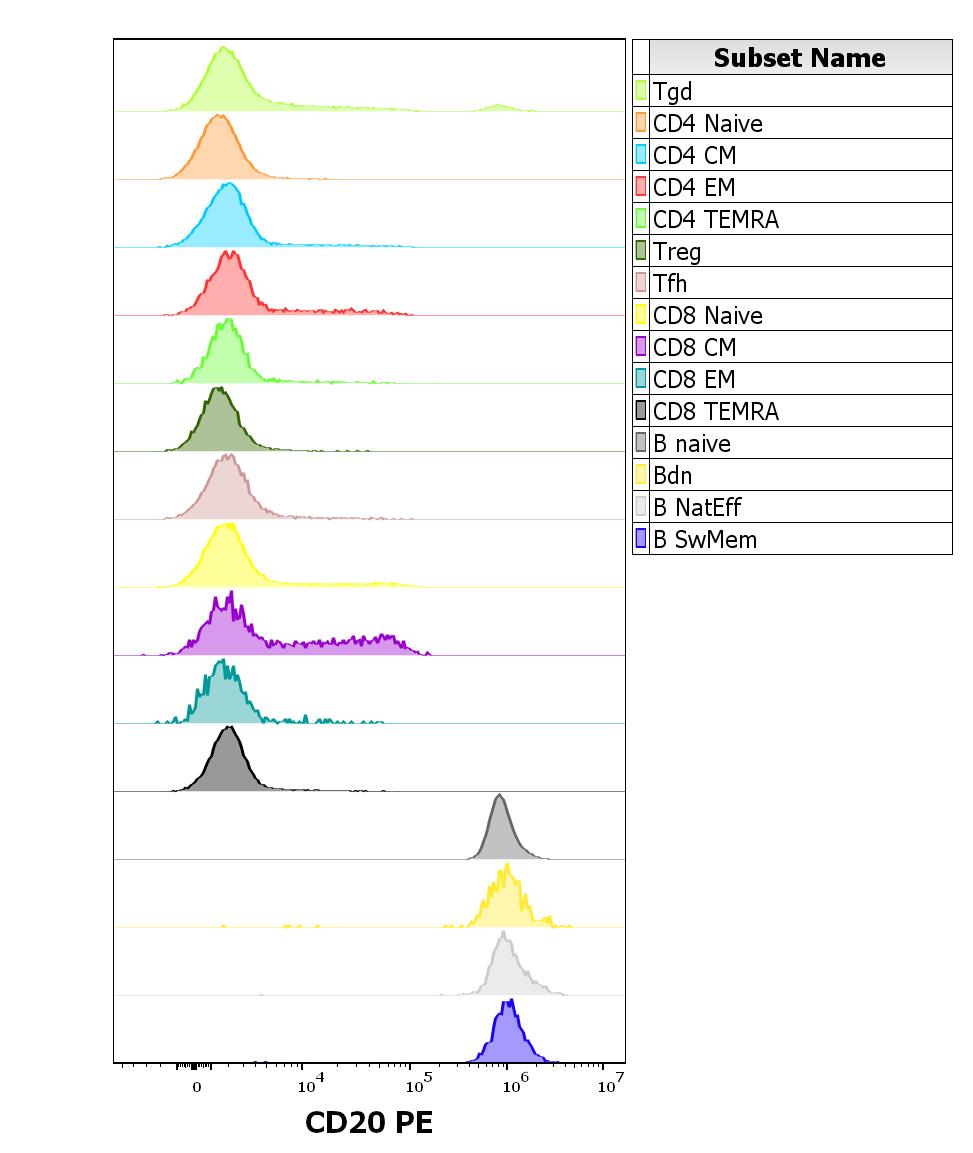 1P-638_FC_CDMaps_Histogram adapt