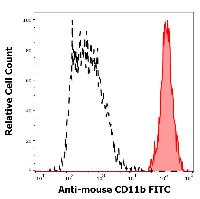 1F-595_FC_Histogram