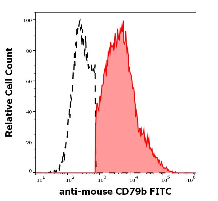 1F-584_FC_Histogram